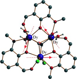 Graphical abstract for The Origin of Nonmagnetic Kramers Doublets in the Ground State of Dysprosium Triangles: Evidence for a Toroidal Magnetic Moment