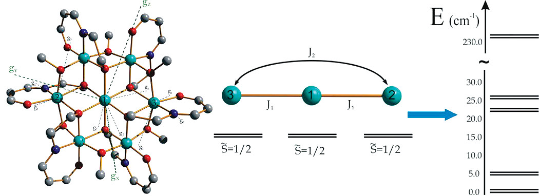 Graphical abstract for Structure, Magnetism, and Theoretical Study of a Mixed-Valence Co<sup>II</sup><sub>3</sub>Co<sup>III</sup><sub>4</sub> Heptanuclear Wheel: Lack of SMM Behavior despite Negative Magnetic Anisotropy