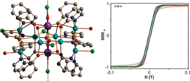 Graphical abstract for Synthesis, structure, magnetism and theoretical study of a series of complexes with a decanuclear core [Ln<sup>III</sup><sub>2</sub>Cu<sup>II</sup><sub>8</sub>] (Ln = Y, Gd, Tb, Dy)