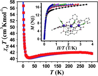 Graphical abstract for Pure Trinuclear 4f Single-Molecule Magnets: Synthesis, Structures, Magnetism and Ab Initio Investigation