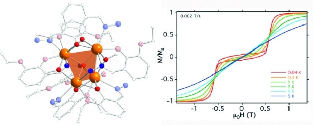 Graphical abstract for A Rare μ<sub>4</sub>-O Centred Dy<sub>4</sub> Tetrahedron with Coordination-Induced Local Chirality and Single-Molecule Magnet Behaviour