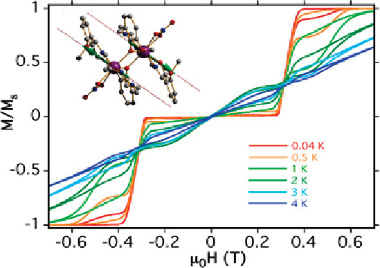 Graphical abstract for Single-Molecule Magnet Behavior for an Antiferromagnetically Superexchange-Coupled Dinuclear Dysprosium(III) Complex