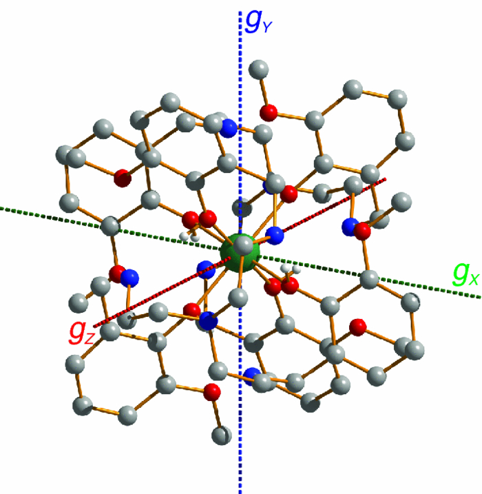 Graphical abstract for <i>Ab initio</i> calculation of anisotropic magnetic properties of complexes. I. Unique definition of pseudospin Hamiltonians and their derivation