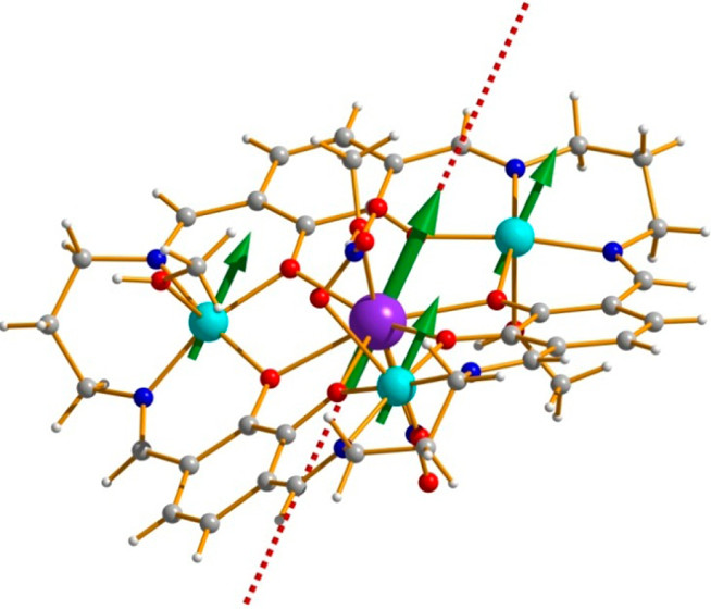 Graphical abstract for Synthesis and Magnetic Properties of a New Family of Macrocyclic M<sup>II</sup><sub>3</sub>Ln<sup>III</sup> Complexes: Insights into the Effect of Subtle Chemical Modification on Single-Molecule Magnet Behavior