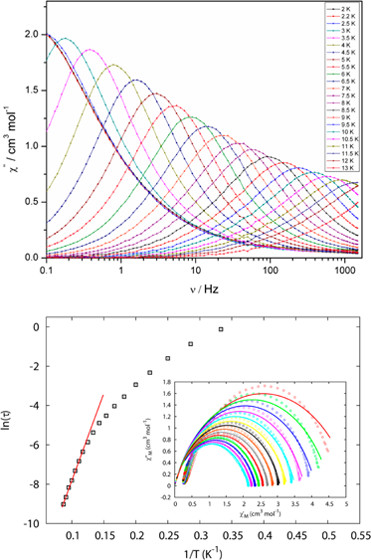 Graphical abstract for Heterometallic Tetranuclear [Ln<sup>III</sup><sub>2</sub>Co<sup>III</sup><sub>2</sub>] Complexes Including Suppression of Quantum Tunneling of Magnetization in the [Dy<sup>III</sup><sub>2</sub>Co<sup>III</sup><sub>2</sub>] Single Molecule Magnet