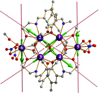 Graphical abstract for Coupling Dy<sub>3</sub> Triangles to Maximize the Toroidal Moment