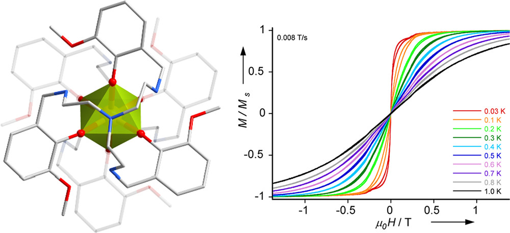 Graphical abstract for A Six-Coordinate Ytterbium Complex Exhibiting Easy-Plane Anisotropy and Field-Induced Single-Ion Magnet Behavior