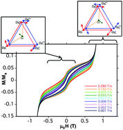 Graphical abstract for Heterometallic Cu<sup>II</sup>/Dy<sup>III</sup> 1D chiral polymers: chirogenesis and exchange coupling of toroidal moments in trinuclear Dy<sub>3</sub> single molecule magnets