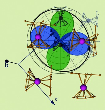 Graphical abstract for Angular-Resolved Magnetometry Beyond Triclinic Crystals: Out-of-Equilibrium Studies of Cp*ErCOT Single-Molecule Magnet