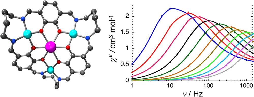 Graphical abstract for By Design: A Macrocyclic 3d-4f Single-Molecule Magnet with Quantifiable Zero-Field Slow Relaxation of Magnetization
