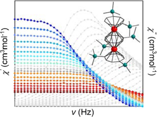 Graphical abstract for An Organometallic Building Block Approach To Produce a Multidecker 4f Single-Molecule Magnet