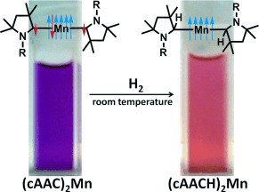 Graphical abstract for Synthesis and Characterization of a Two-Coordinate Manganese Complex and its Reaction with Molecular Hydrogen at Room Temperature