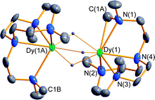 Graphical abstract for A hydride-ligated dysprosium single-molecule magnet