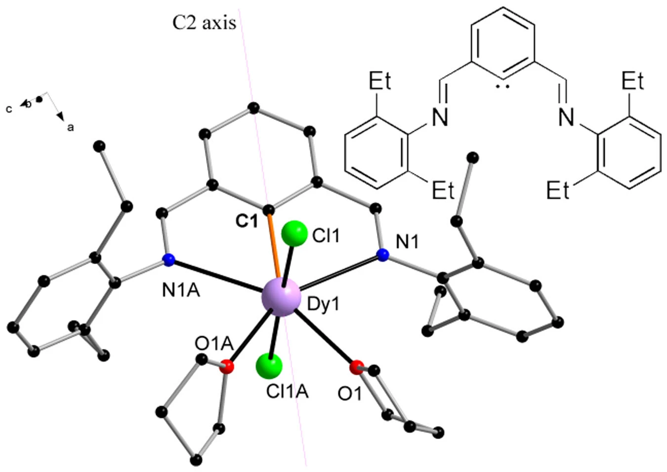 Graphical abstract for An NCN-pincer ligand dysprosium single-ion magnet showing magnetic relaxation via the second excited state