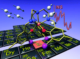 Graphical abstract for Modifying the properties of 4f single-ion magnets by peripheral ligand functionalisation