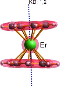Graphical abstract for Fine-tuning the Local Symmetry to Attain Record Blocking Temperature and Magnetic Remanence in a Single-Ion Magnet
