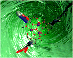 Graphical abstract for Single-molecule toroics in Ising-type lanthanide molecular clusters