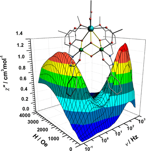 Graphical abstract for Field-Induced Multiple Relaxation Mechanism of Co<sup>III</sup><sub>2</sub>Dy<sup>III</sup> Compound with the Dysprosium Ion in a Low-Symmetrical Environment