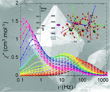 Graphical abstract for Observation of unusual slow-relaxation of the magnetisation in a Gd-EDTA chelate