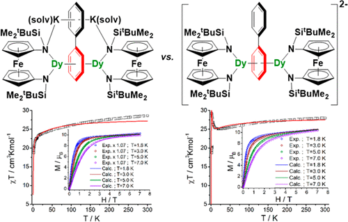 Graphical abstract for Tetraanionic Biphenyl Lanthanide Complexes as Single-Molecule Magnens