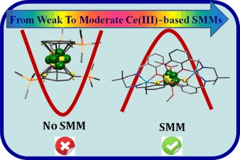 Graphical abstract for Magnetic Relaxation in Single-Electron Single-Ion Cerium(III) Magnets: Insights from Ab Initio Calculations