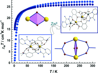 Graphical abstract for Tuning the Magnetic Interactions and Relaxation Dynamics of Dy<sub>2</sub> Single-Molecule Magnets