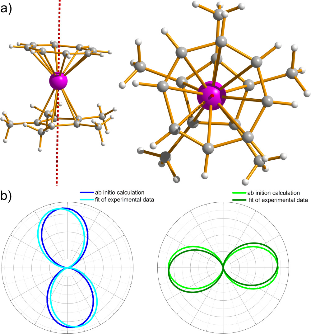 Graphical abstract for Molcas 8: New capabilities for multiconfigurational quantum chemical calculations across the periodic table