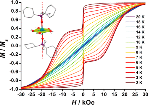 Graphical abstract for Symmetry-Supported Magnetic Blocking at 20 K in Pentagonal Bipyramidal Dy(III) Single-Ion Magnets