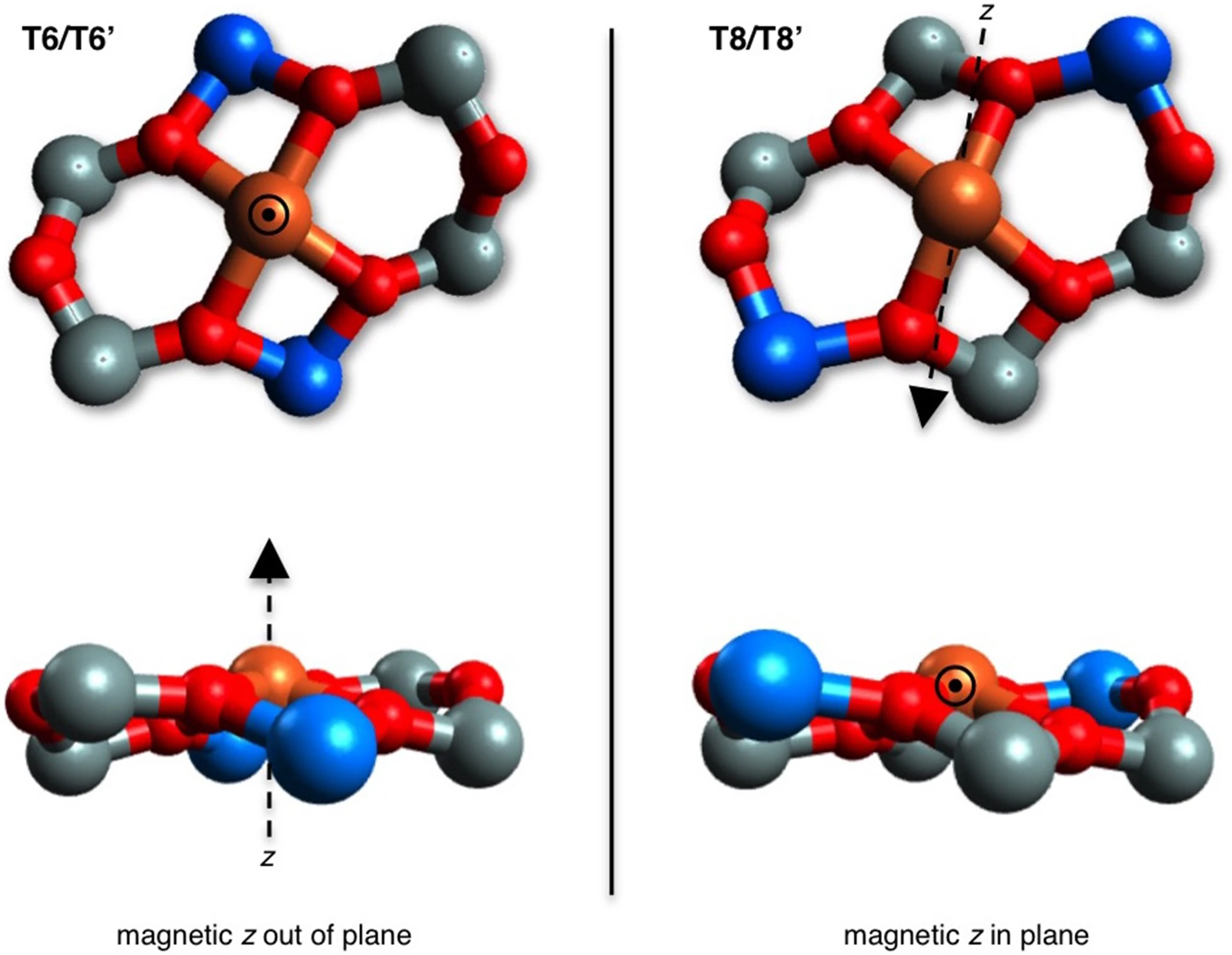 Graphical abstract for The active site of low-temperature methane hydroxylation in iron-containing zeolites