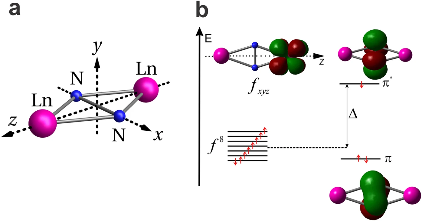 Graphical abstract for Giant exchange interaction in mixed lanthanides