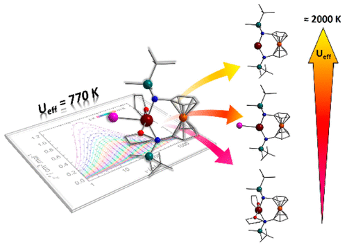 Graphical abstract for Pursuit of Record Breaking Energy Barriers: A Study of Magnetic Axiality in Diamide Ligated Dy<sup>III</sup> Single-Molecule Magnets