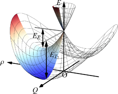 Graphical abstract for Zeeman interaction and Jahn-Teller effect in the Γ 8 multiplet