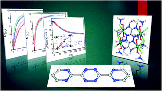 Graphical abstract for Strong ferromagnetic exchange coupling in a {NiII4} cluster mediated through an air-stable tetrazine-based radical anion