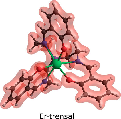 Graphical abstract for Ab Initio Crystal Field for Lanthanides