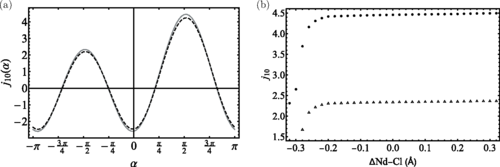 Graphical abstract for J ̃ -pseudospin states and the crystal field of cubic systems