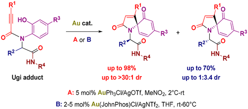 Graphical abstract for Gold-Catalyzed Post-Ugi Ipso-Cyclization with Switchable Diastereoselectivity