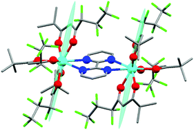Graphical abstract for Determination of the electronic structure of a dinuclear dysprosium single molecule magnet without symmetry idealization