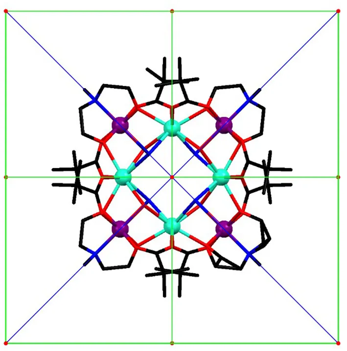 Graphical abstract for Single Crystal Investigations Unravel the Magnetic Anisotropy of the “Square-In Square” Cr4Dy4 SMM Coordination Cluster