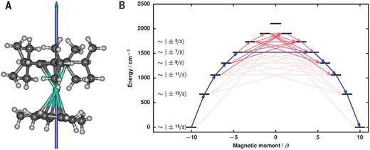 Graphical abstract for Modern quantum chemistry with [Open]Molcas