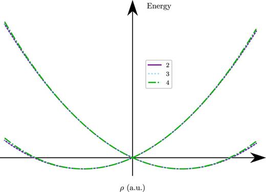 Graphical abstract for Deriving the vibronic coupling constants of the cyclopentadienyl radical with density functional theory and <i>G</i> <i>W</i>