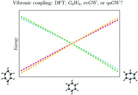 Graphical abstract for Exploring vibronic coupling in the benzene radical cation and anion with different levels of the <i>GW</i> approximation