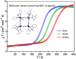 Graphical abstract for Manipulating the spin crossover behaviour in a series of cyanide-bridged {FeIII2FeII2} molecular squares through NCE<sup>-</sup> co-ligands