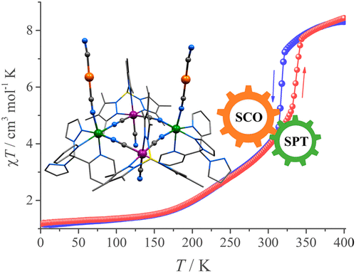 Graphical abstract for [Au<sup>I</sup> (CN)<sub>2</sub> ]-Armed [Fe<sup>III</sup><sub>2</sub> Fe<sup>II</sup><sub>2</sub> ] Square Complex Showing Unusual Spin-Crossover Behavior Due to a Symmetry-Breaking Phase Transition