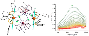 Graphical abstract for Dipotassiumtetrachloride-bridged dysprosium metallocenes: a single-molecule magnet