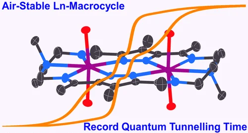 Graphical abstract for Record Quantum Tunneling Time in an Air-Stable Exchange-Bias Dysprosium Macrocycle