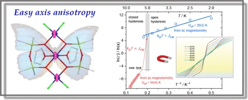 Graphical abstract for Enhanced Easy Axis Magnetic Anisotropy in a Siloxane-Bridged Linear Co<sup>II</sup><sub>3</sub> Single-Molecule Magnet