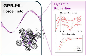 Graphical abstract for Efficient modeling of dynamic properties in K<sub>3</sub>C<sub>60</sub> using machine learning force fields