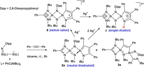 Graphical abstract for Silaiminyl-Silylene-Derived Unsymmetrical Diradicaloid Silacycles Isolated in Three Different Charge and Spin States