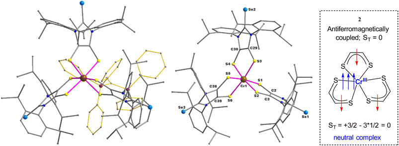 Graphical abstract for Air stable photo-redox active elusive Cr(iii)-tri-dithiolene-radical complexes as a new class of pseudo-supercapacitors with high capacitance: enhancement of energy storage with heavier chalcogenide